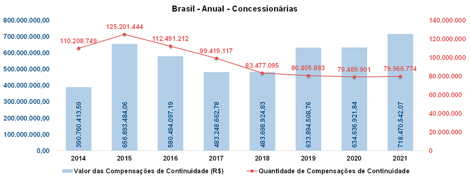 Lucro do Grupo Enel cresce 52% no primeiro semestre - Energia - ANSA Brasil